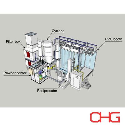قیمت خوب خط پوشش پودر تولید شده اتوماتیک با اتاق اسپری PVC و پیش درمان آنلاین